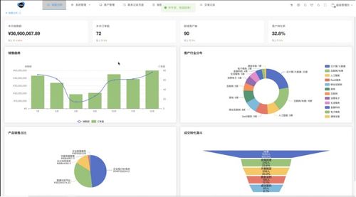 大數(shù)據(jù)專業(yè)畢業(yè)設(shè)計(jì) 融合評分卡與概率加權(quán)模型的客戶關(guān)系管理系統(tǒng)的設(shè)計(jì)與實(shí)現(xiàn)